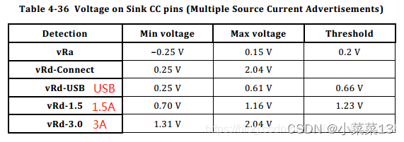 android设备定义为usb hid 外设 安卓usb口定义_Source_13