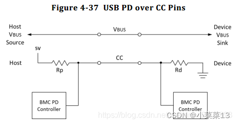 android设备定义为usb hid 外设 安卓usb口定义_usb_14