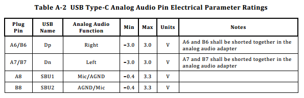 android设备定义为usb hid 外设 安卓usb口定义_usb_23