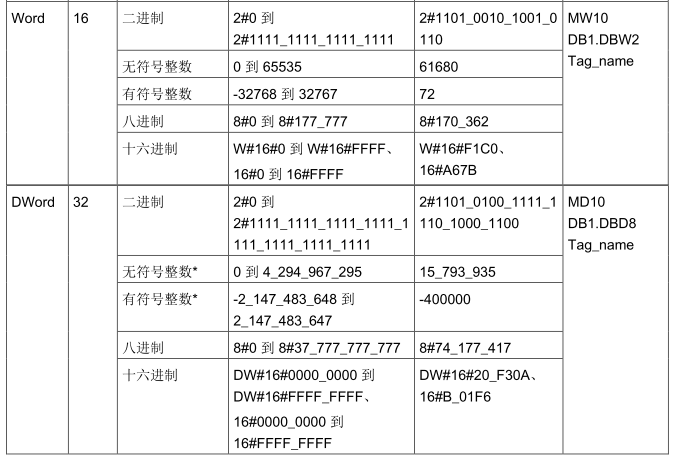 PLC 对应java数据类型 plc数据类型struct_stm32_02