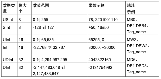 PLC 对应java数据类型 plc数据类型struct_物联网_03