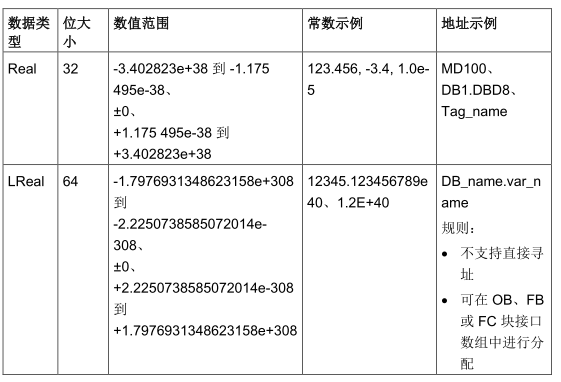 PLC 对应java数据类型 plc数据类型struct_PLC 对应java数据类型_04