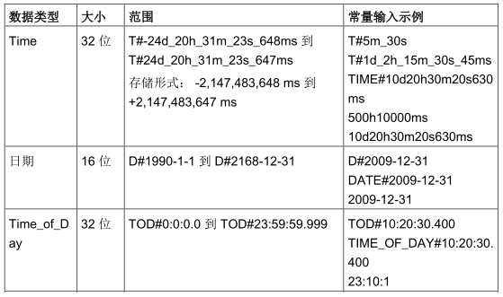 PLC 对应java数据类型 plc数据类型struct_PLC 对应java数据类型_05