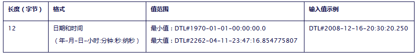 PLC 对应java数据类型 plc数据类型struct_PLC 对应java数据类型_09