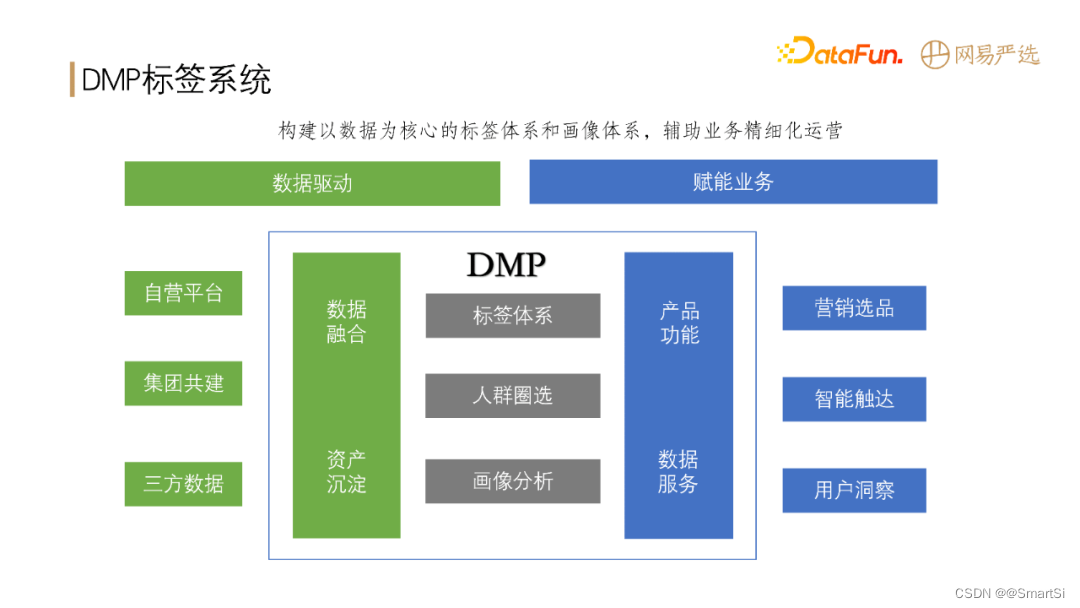 标签查询系统架构 标签平台技术架构_数据_02