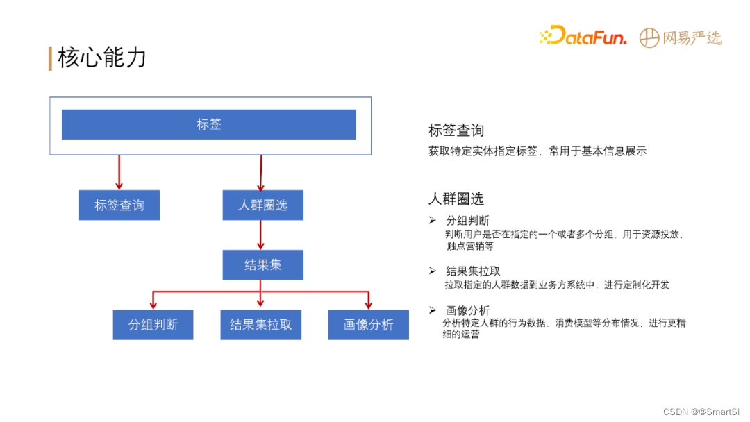 标签查询系统架构 标签平台技术架构_离线_03