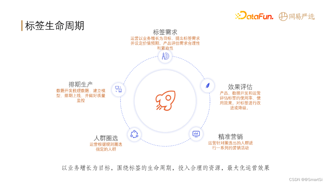 标签查询系统架构 标签平台技术架构_联合查询_06