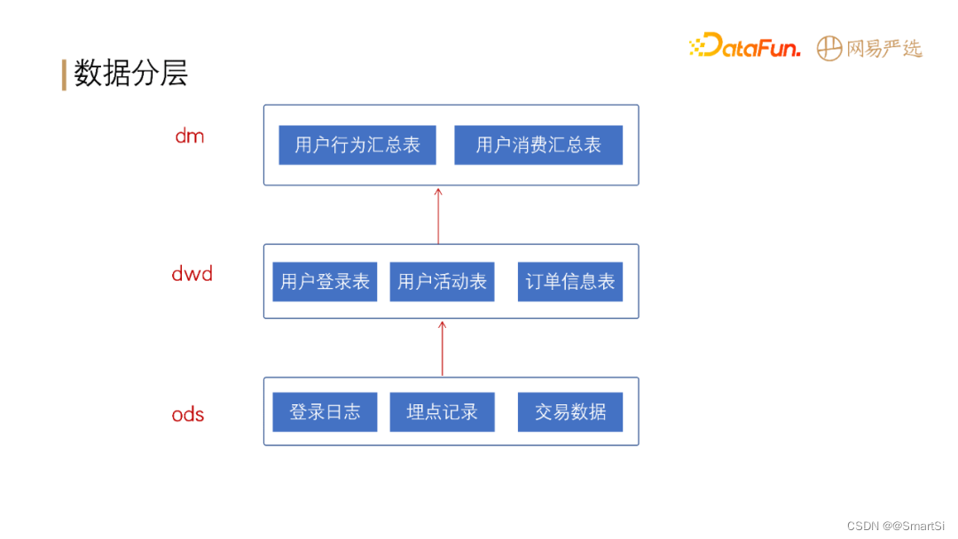 标签查询系统架构 标签平台技术架构_离线_07