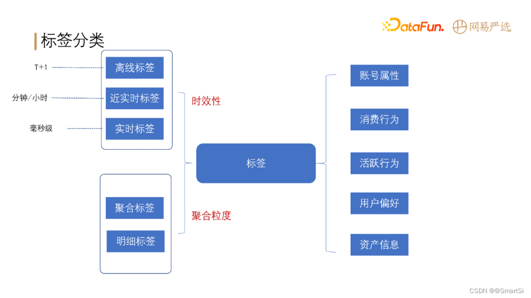 标签查询系统架构 标签平台技术架构_数据_08