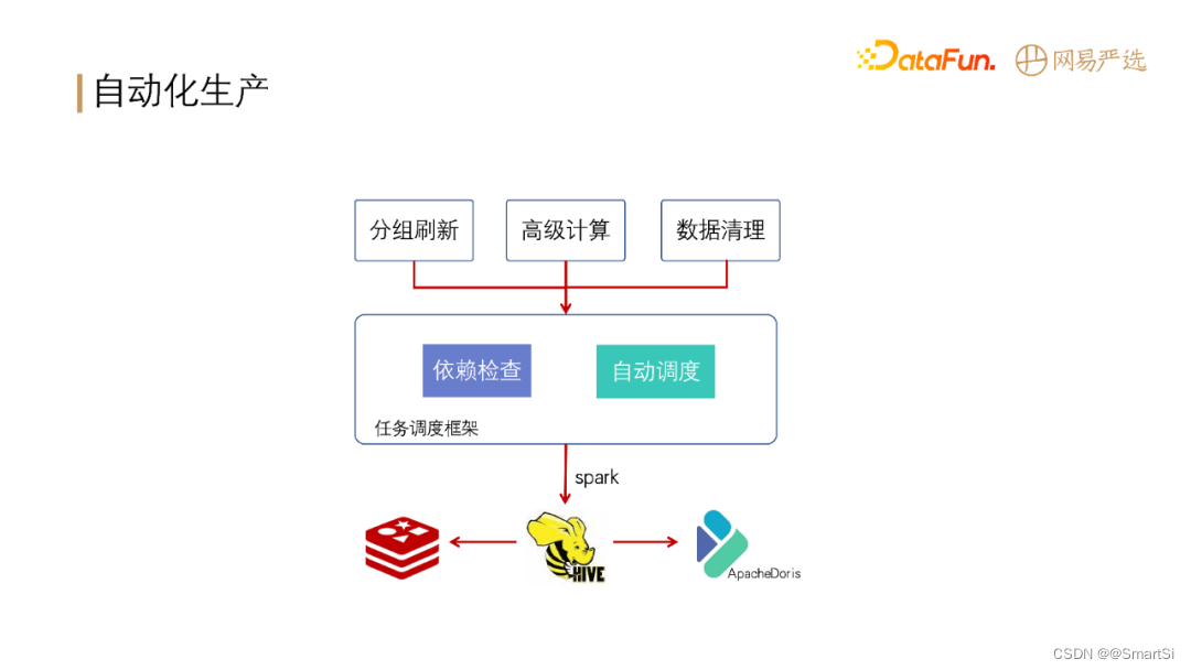 标签查询系统架构 标签平台技术架构_数据_12