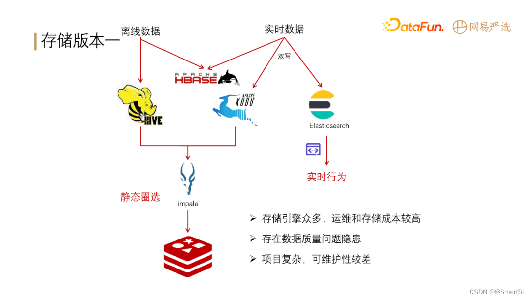 标签查询系统架构 标签平台技术架构_标签查询系统架构_13