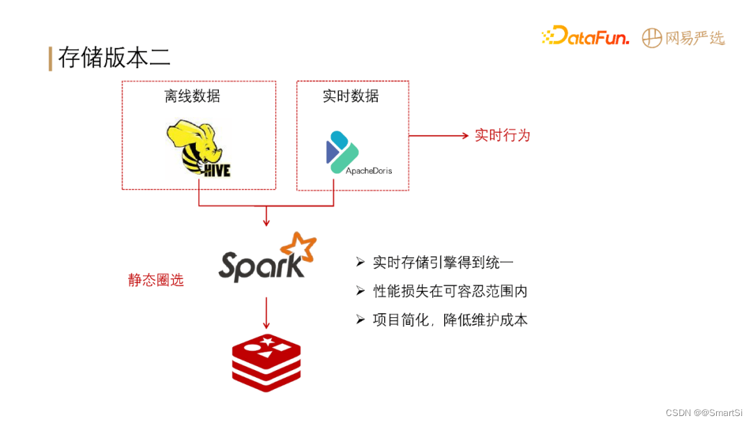 标签查询系统架构 标签平台技术架构_数据_14