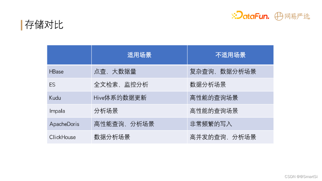 标签查询系统架构 标签平台技术架构_数据_15