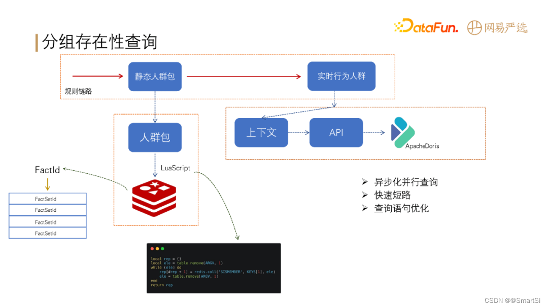 标签查询系统架构 标签平台技术架构_标签查询系统架构_16