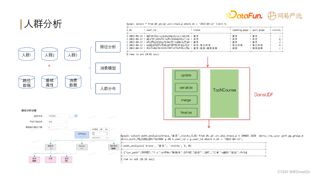 标签查询系统架构 标签平台技术架构_离线_17