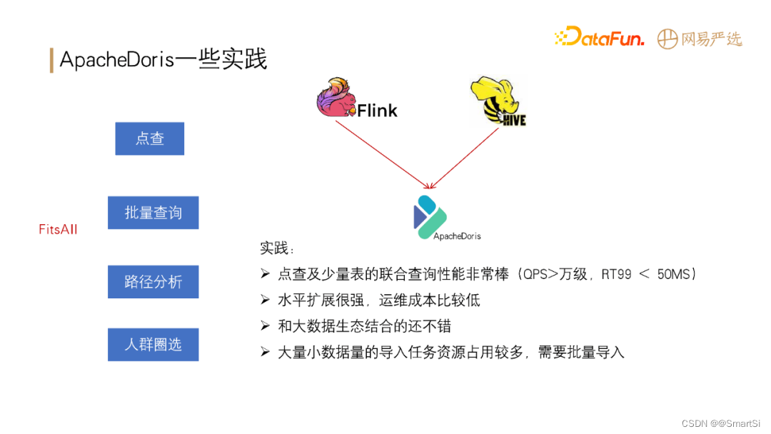 标签查询系统架构 标签平台技术架构_用户画像_18