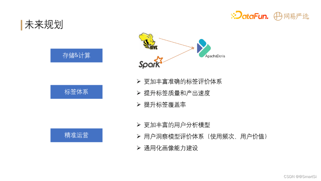 标签查询系统架构 标签平台技术架构_用户画像_19