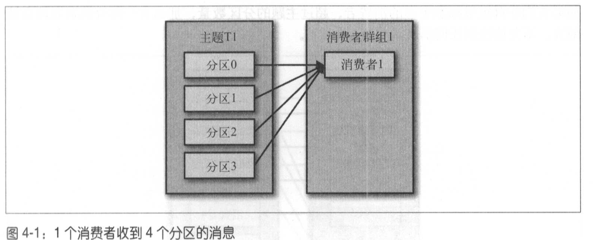 storm 读取kafka 发送kafka kafka消息读取_数据