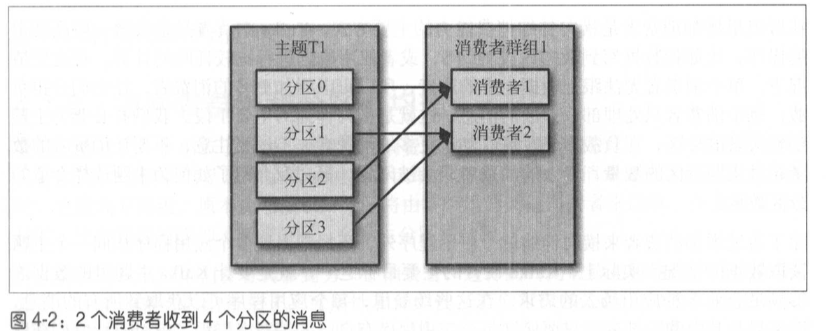 storm 读取kafka 发送kafka kafka消息读取_大数据_02