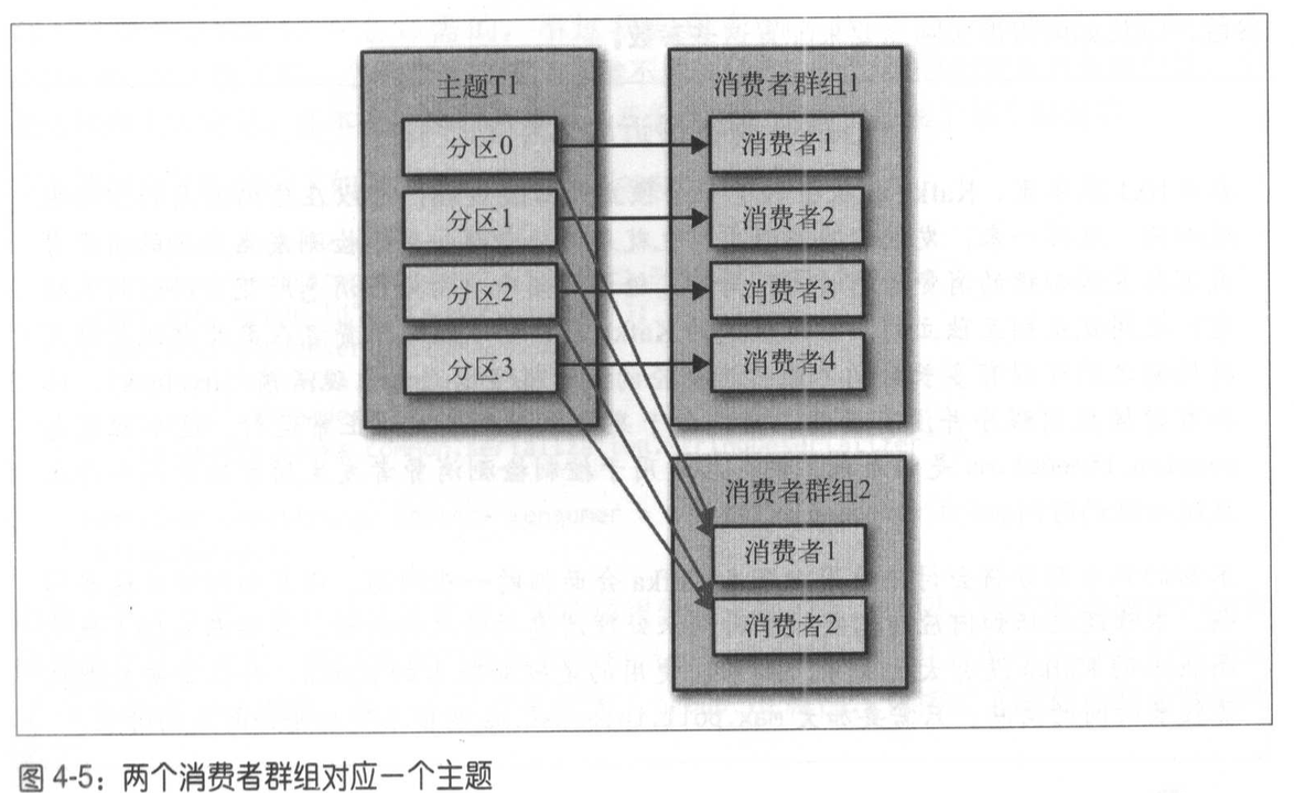 storm 读取kafka 发送kafka kafka消息读取_java_04