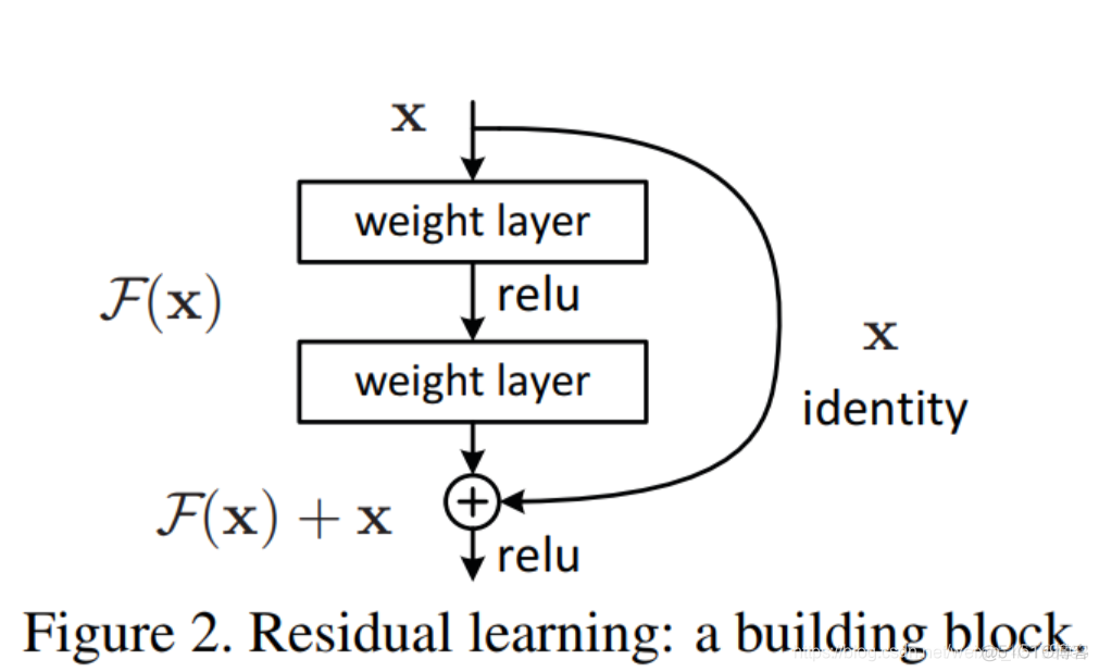 resnet50架构 resnet50网络结构详解_深度学习_02