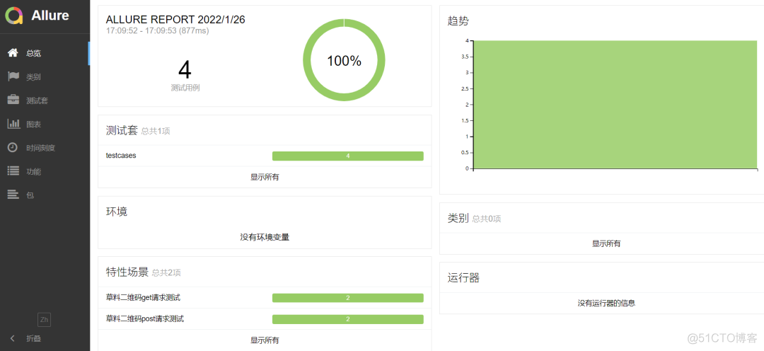 python接口自动化测试常用库 python接口自动化框架pytest_程序人生_11