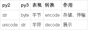 python2 和python3 多线程性能差别 python2和python3哪个用的多_Python_02