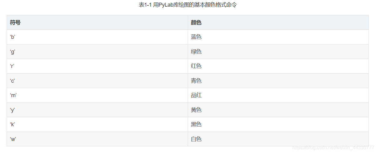 python 图像处理 书籍推荐 python图像处理心得_数组_12