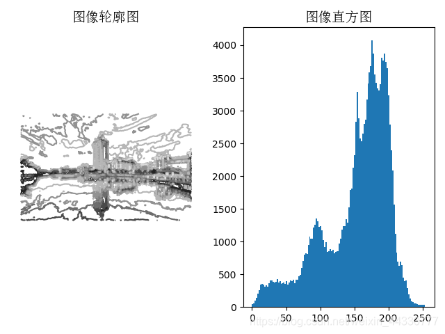 python 图像处理 书籍推荐 python图像处理心得_Data_15