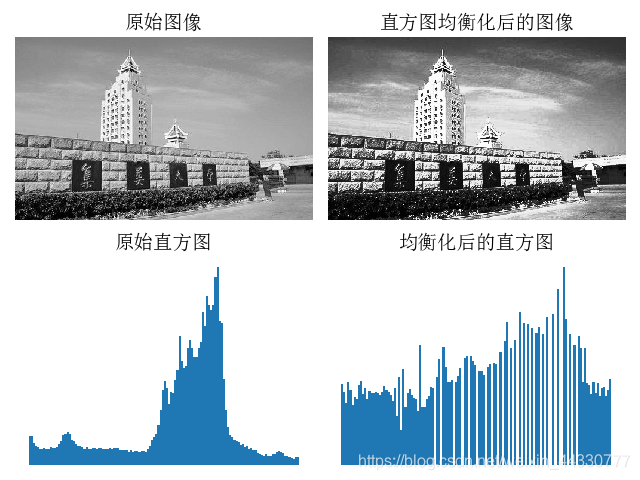 python 图像处理 书籍推荐 python图像处理心得_python 图像处理 书籍推荐_21