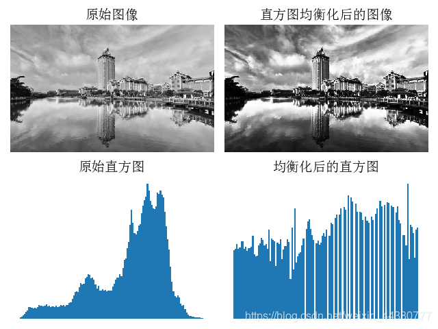 python 图像处理 书籍推荐 python图像处理心得_Image_22