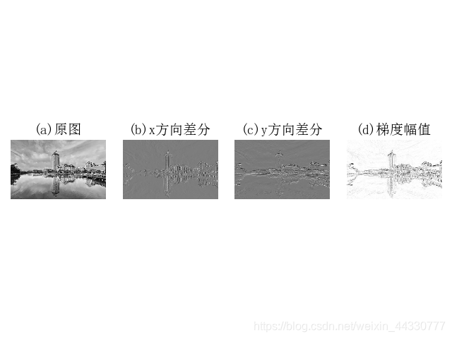 python 图像处理 书籍推荐 python图像处理心得_数组_39