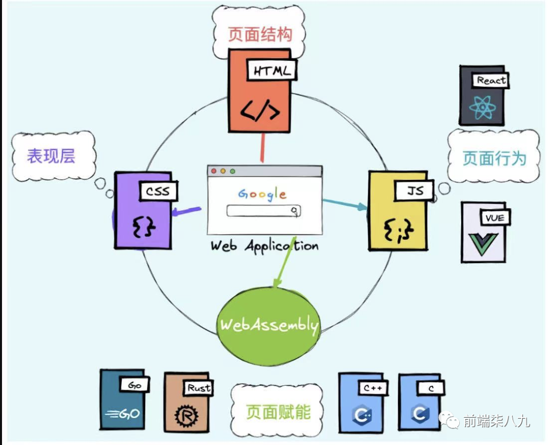 回望过去，展望未来- 2024 React 生态一览表_前端_09