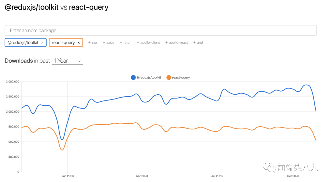 回望过去，展望未来- 2024 React 生态一览表_react_06