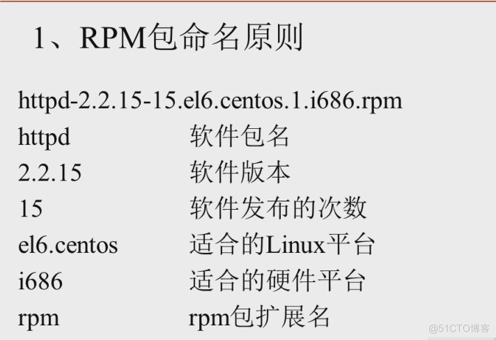 Linux提取RPM包文件_绝对路径