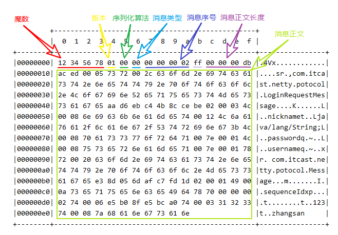 https://s2.51cto.com/images/blog/202311/12203658_6550c6ea5adea99484.png?x-oss-process=image/watermark,size_14,text_QDUxQ1RP5Y2a5a6i,color_FFFFFF,t_30,g_se,x_10,y_10,shadow_20,type_ZmFuZ3poZW5naGVpdGk=