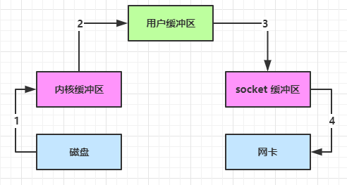 https://s2.51cto.com/images/blog/202311/12203658_6550c6eabf57654355.png?x-oss-process=image/watermark,size_14,text_QDUxQ1RP5Y2a5a6i,color_FFFFFF,t_30,g_se,x_10,y_10,shadow_20,type_ZmFuZ3poZW5naGVpdGk=