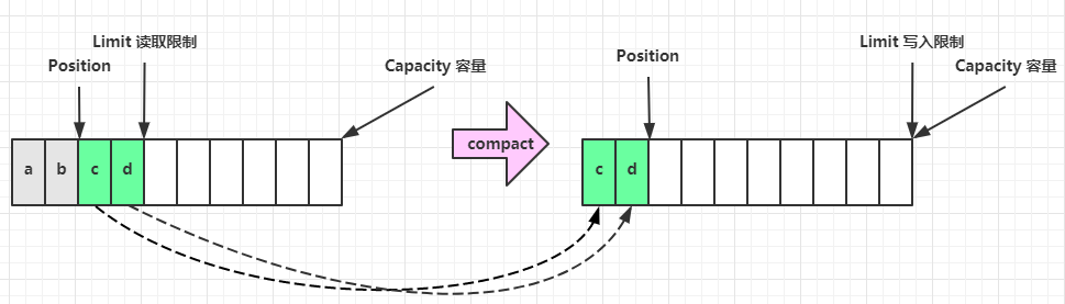 https://s2.51cto.com/images/blog/202311/12203658_6550c6eacb83618725.png?x-oss-process=image/watermark,size_14,text_QDUxQ1RP5Y2a5a6i,color_FFFFFF,t_30,g_se,x_10,y_10,shadow_20,type_ZmFuZ3poZW5naGVpdGk=