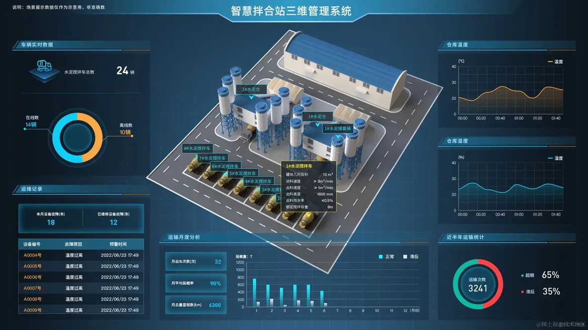 基于Web的数字孪生智慧拌和站3D可视化平台示例_数据