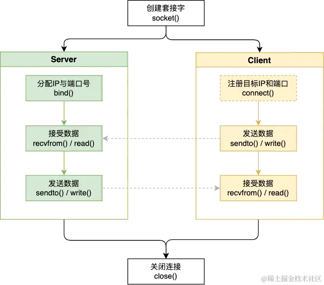 C++ 中 Linux 下 Socket 编程_TCP/IP_07