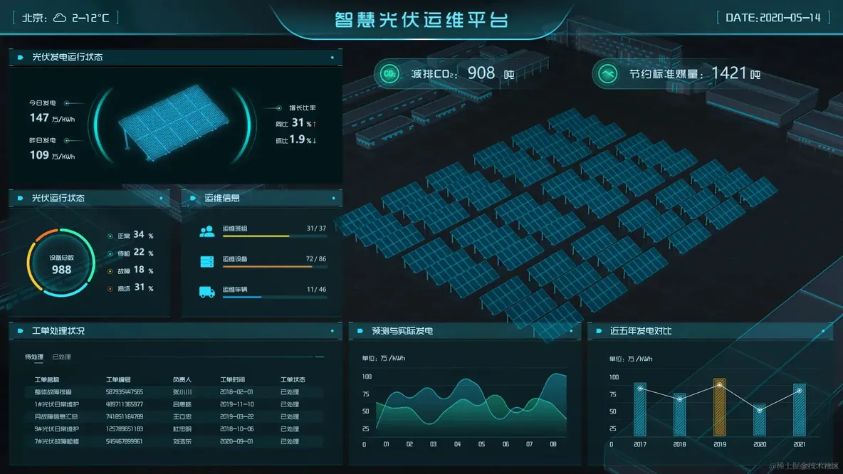 基于Web的智慧光伏发电三维可视化运维管理平台_物联网_03