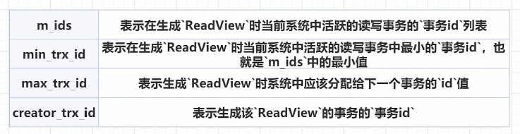 MVCC_隔离级别_02