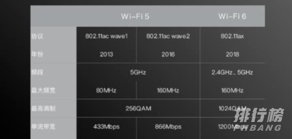 android 12 实时网速显示开发 安卓11实时网速_小米网络信号测试软件_02