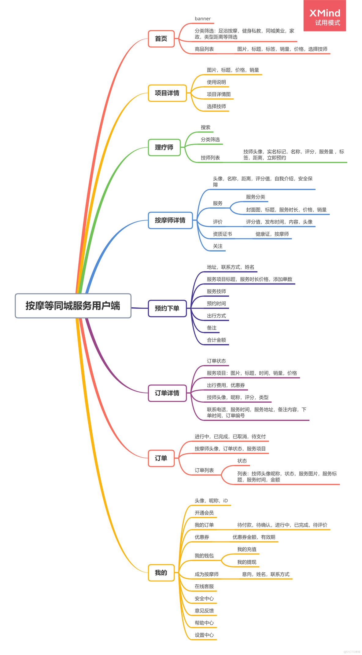 上门服务小程序怎么开发-上门服务小程序源码功能_uni-app