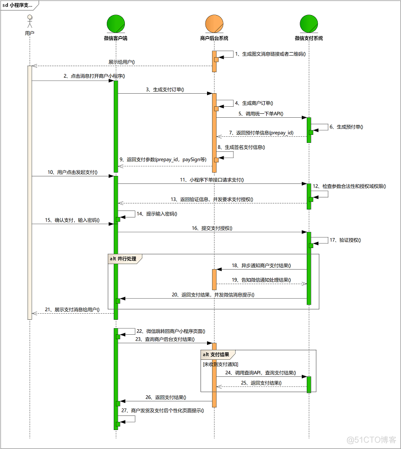 微信公众号前端支付实现_微信签名