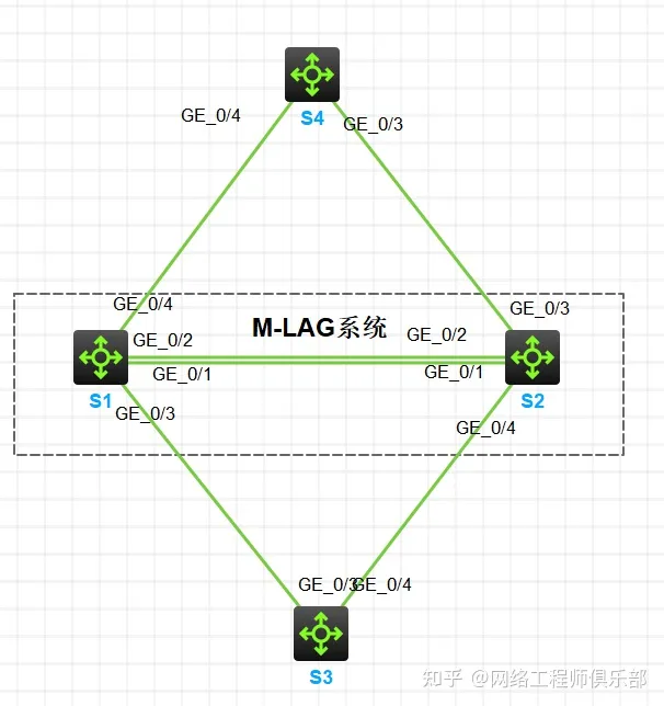 什么是M-LAG？为什么需要M-LAG？_mac地址_03