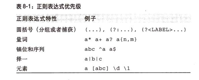 java正则表达式反向预查AABB 正则表达式反向匹配_java正则表达式反向预查AABB