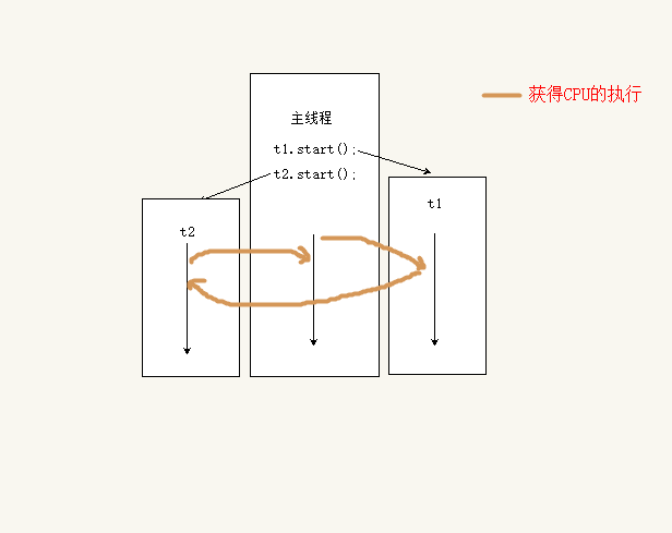 java 可以new thread 多少个线程 java thread创建线程_System