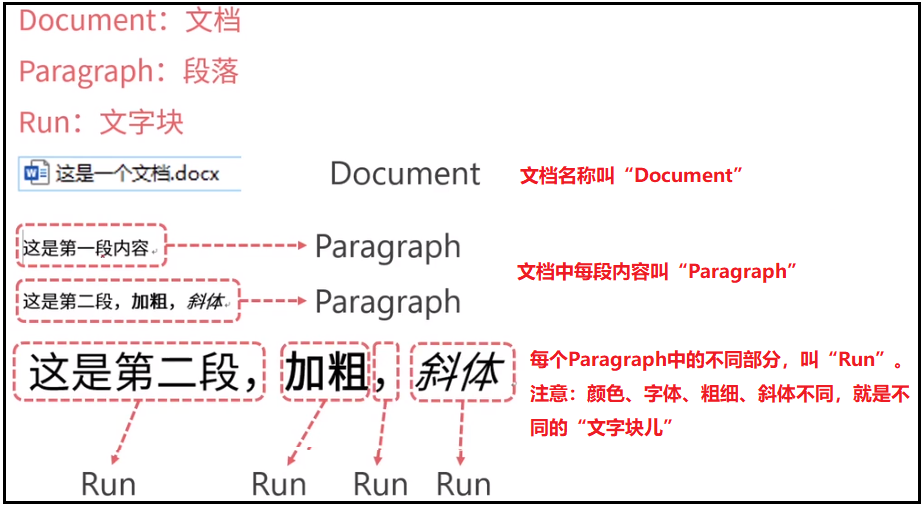 python中如何使用word插入Excel中图片 python excel word_excel表格_45