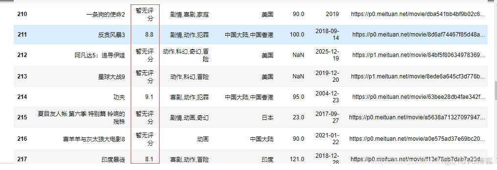 python数据分析lol s赛冠军 python数据分析进阶_python_09